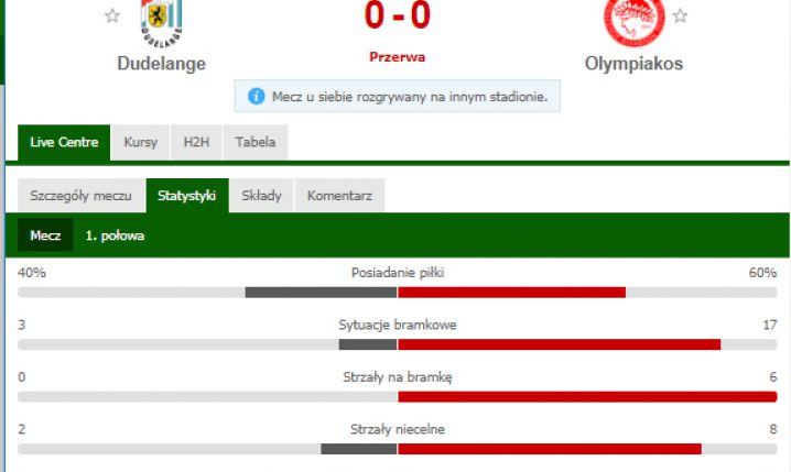 STATYSTYKI 1. połowy meczu Dudelange - Olympiakos! :D
